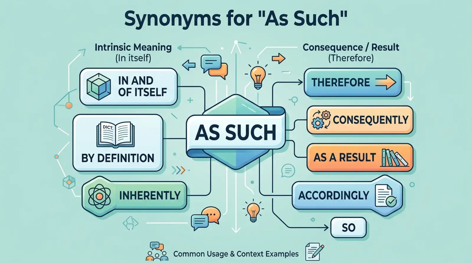 as such synonym