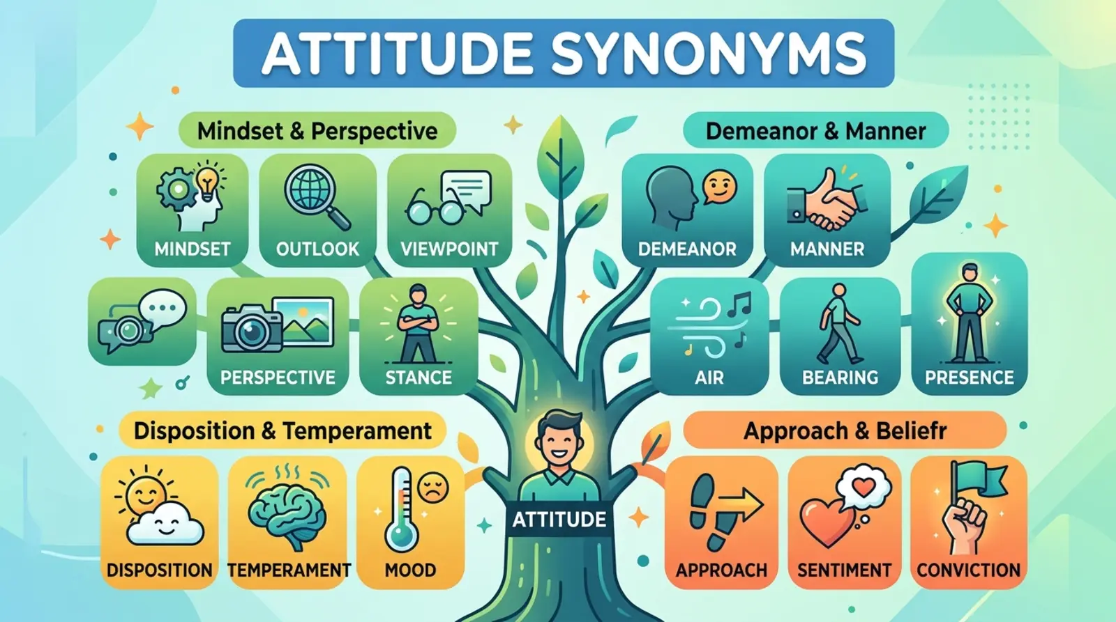 attitude synonym